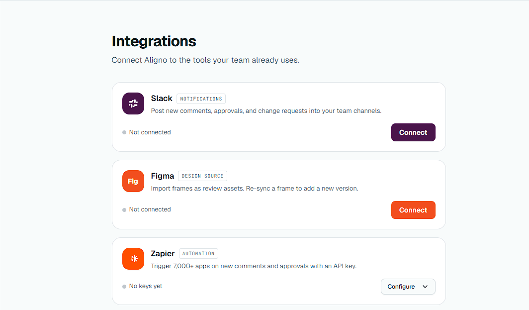 Aligno dashboard integrations page: connect Slack, Figma, and Zapier